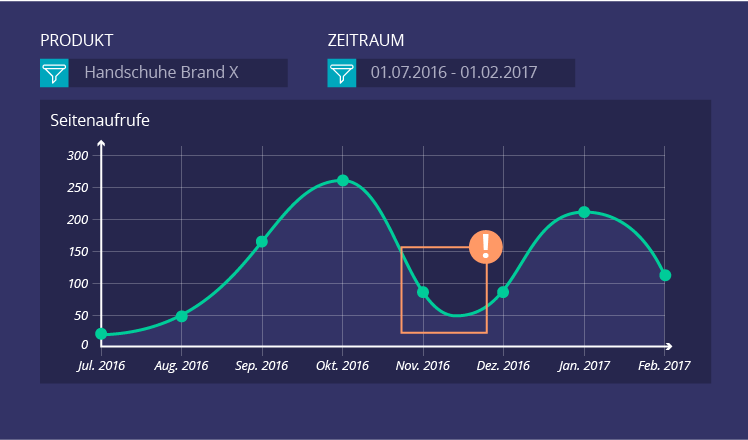 Visualisierung Von Big Data Warum Ist Sie Fur Unternehmen Unverzichtbar