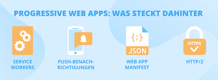 Progressive Web Apps (PWAs): Besonderheiten, Vorteile, Beispiele ...